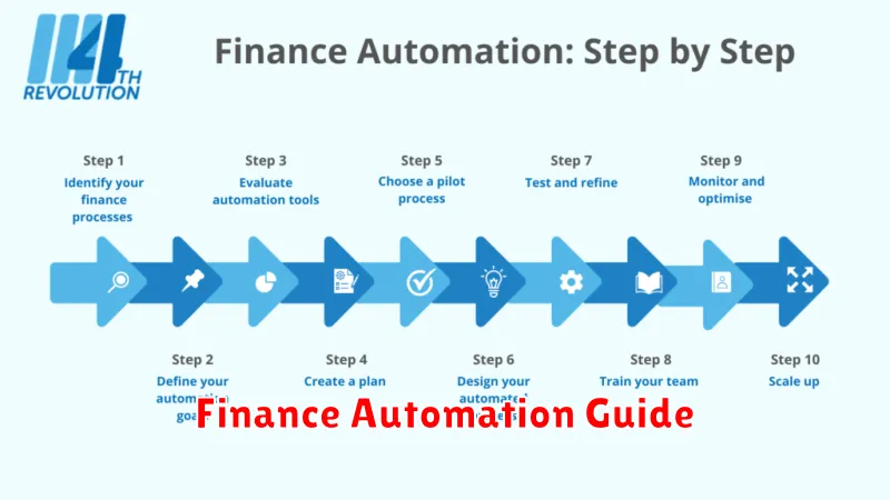 Finance Automation Guide
