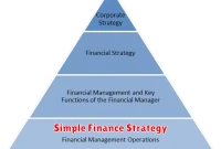 Simple Finance Strategy