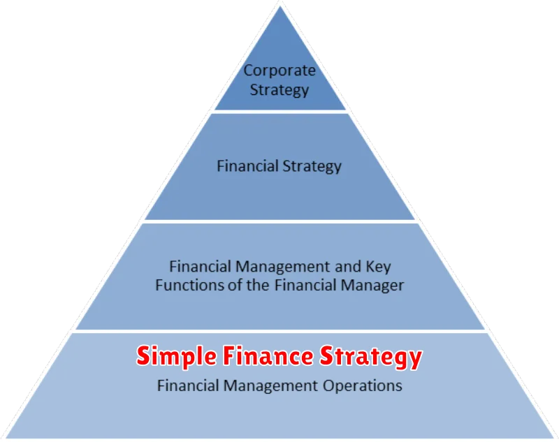 Simple Finance Strategy